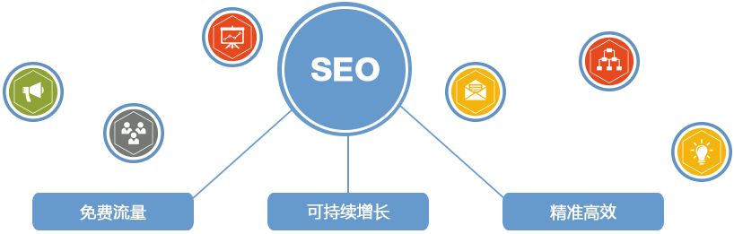 流量站怎么做seo？